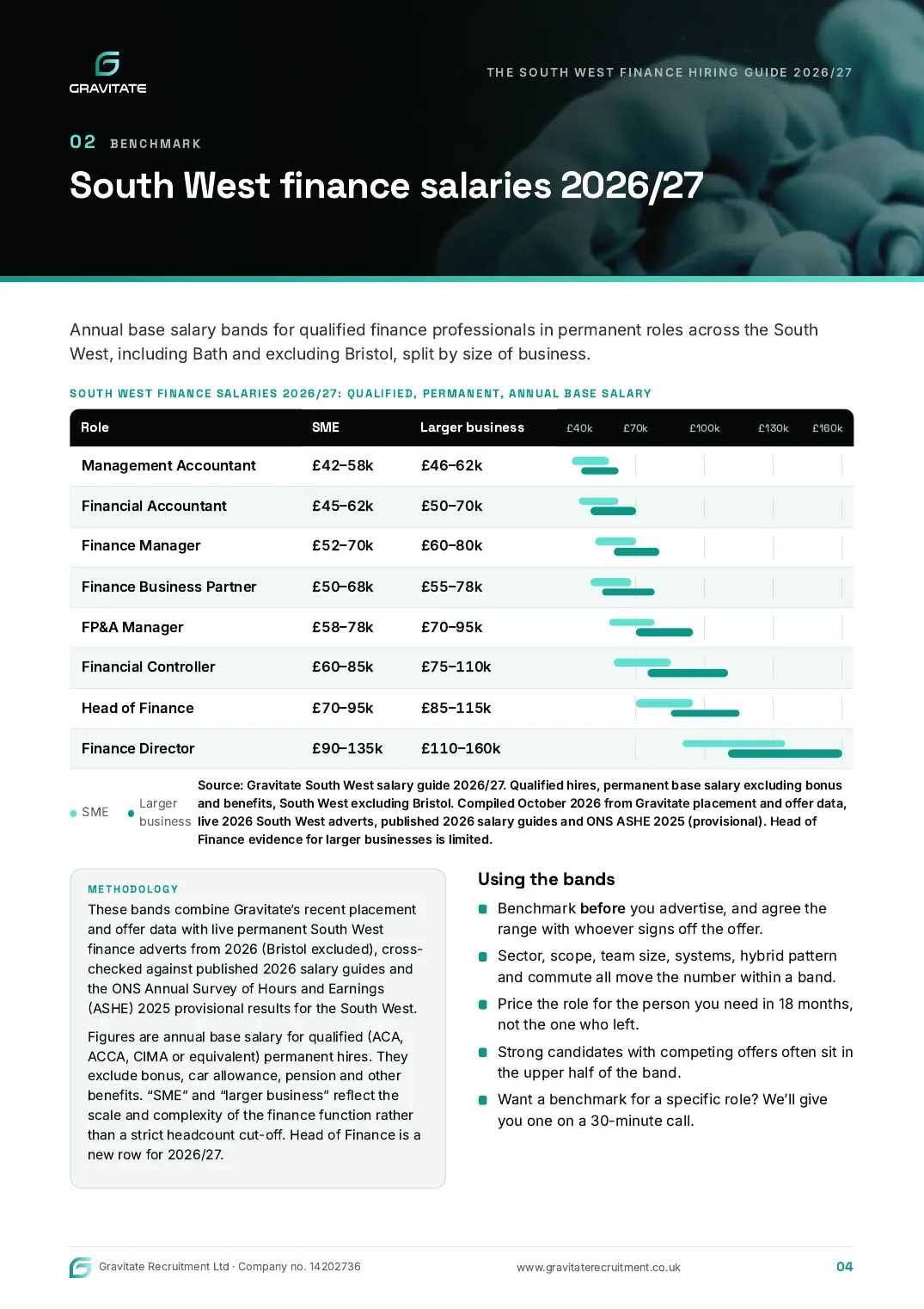 Sample page: salary bands table